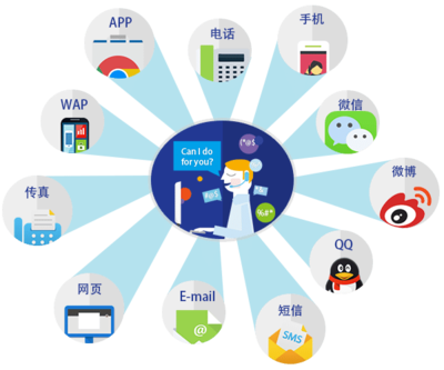 多渠道客戶服務解決方案 跨境電商賣家提升競爭力的關鍵投資
