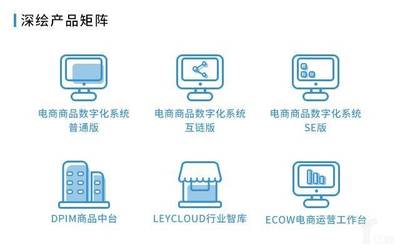 深繪智能獲6000萬B輪融資，銀杏谷資本領投助力電商技術服務升級